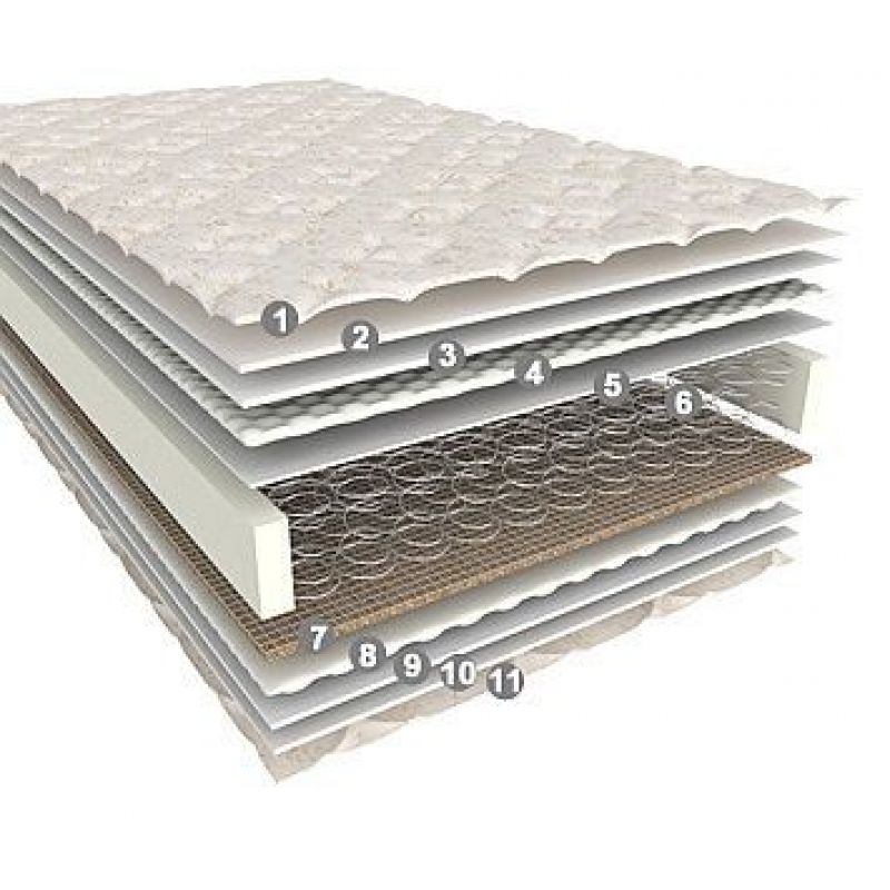 Матрас Sleep & Fly Classic 2 в 1 Kokos